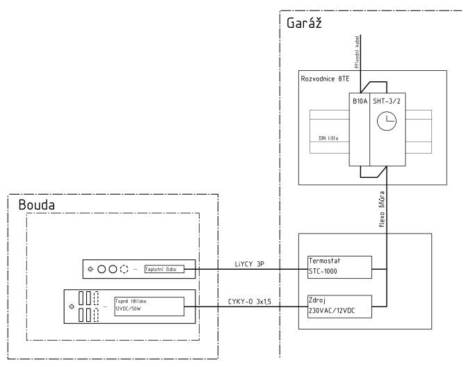 Blok_schema